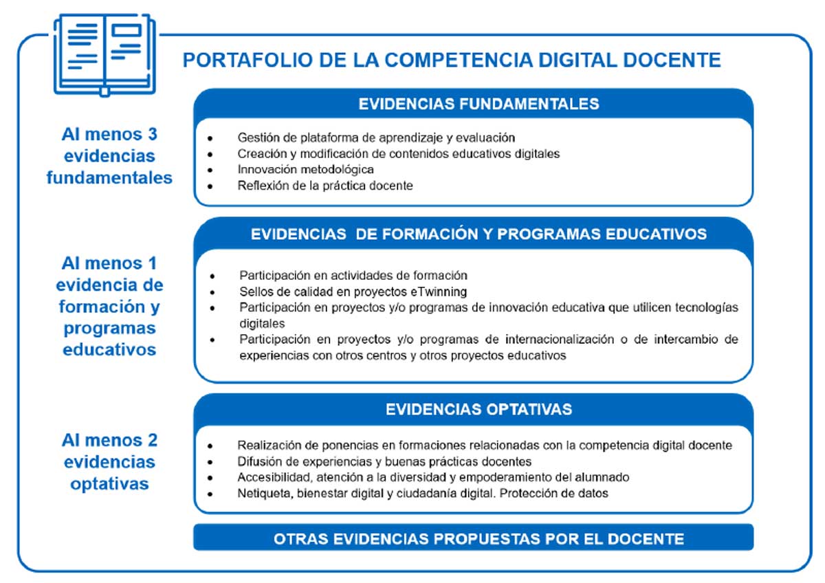 Guía de evaluación de la competencia digital docente